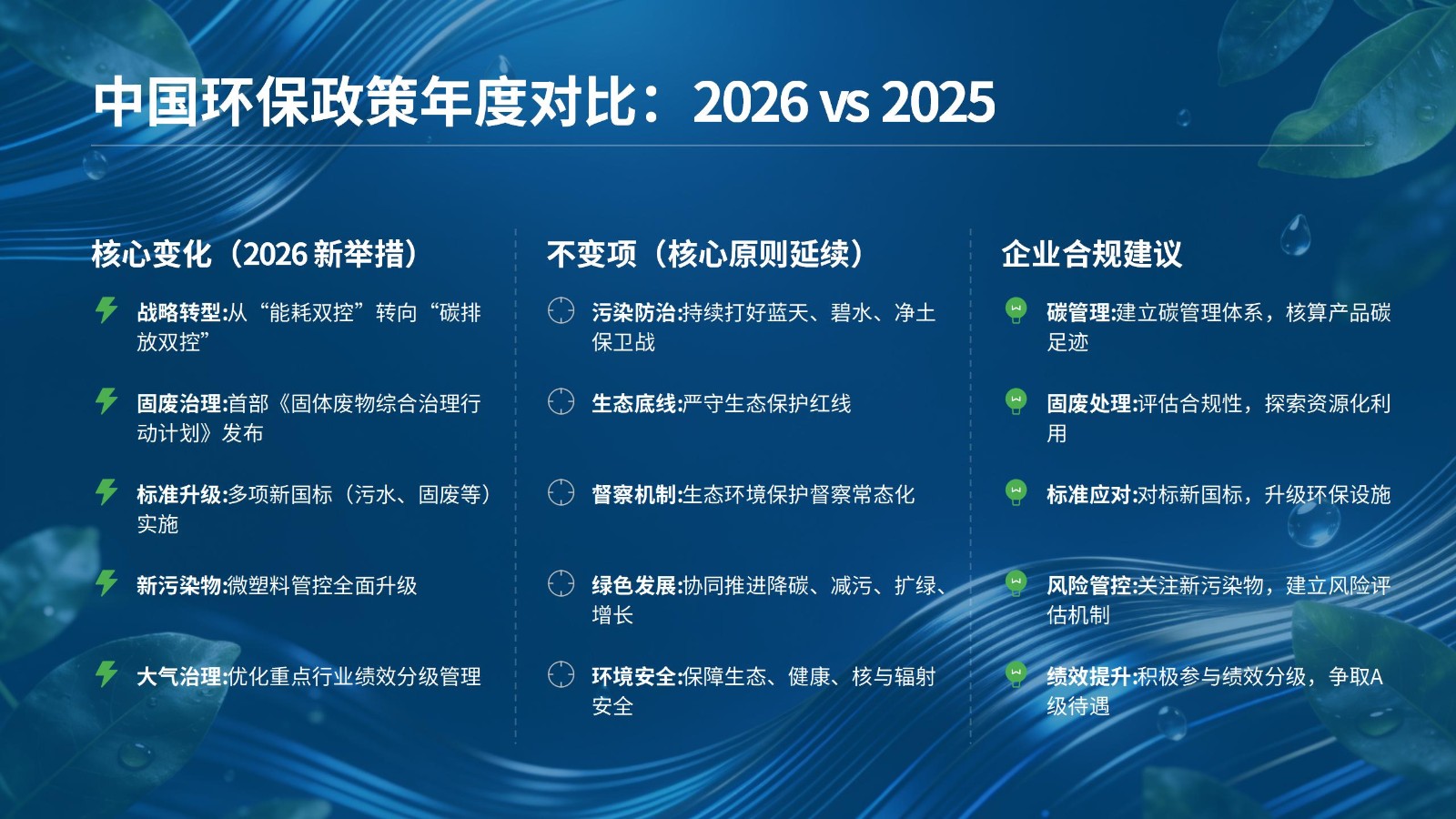 中国环保政策2026年与2025年对比_01(1).jpg